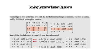 SolvingSystemofLinearEquations
 