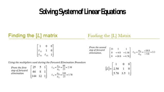 SolvingSystemof LinearEquations
 