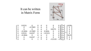 0 0.9231 0
1
0
0
0
−1
0
0
0
0
−0.3846
0.9231
−0.3846
0
0
−0.7809
0
−0.7809
0.6247
0
0.6247
0
0 0 0
0
0
0
0
0
−1
1
0
0
0
0
0
0
0
0
0
0.3846
−0.9231
0
0
0
0
0
0.8575
0
0
0
0
−0.5145
0
0
0
0
0
0
0
−1
𝐹𝐴𝐵
𝐹𝐴𝐶
𝐹𝐵𝐶
𝐹𝐵𝐷
𝐹𝐶𝐷
𝐹𝐶𝐸
𝐹𝐷𝐸
𝐹𝐷𝐹
=
1690
0
0
0
0
3625
0
0
It can be written
in Matrix Form
 
