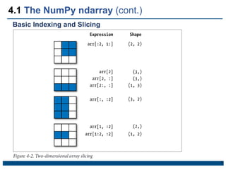 Chapter 4 NumPy Basics Arrays and Vectorized Computation (Part I).pptx