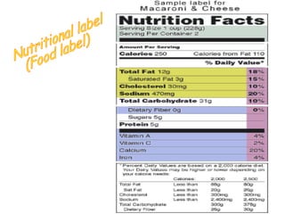 Nutritional label  (Food label) 