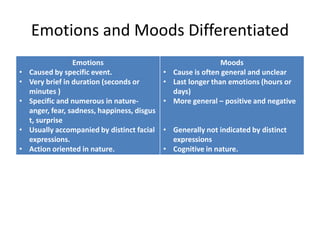 Chapter 4 ob emotions & moods | PPTX
