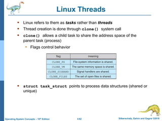 Thread In Linux Main Child Thread Example Threads & Concurrency | PPTX
