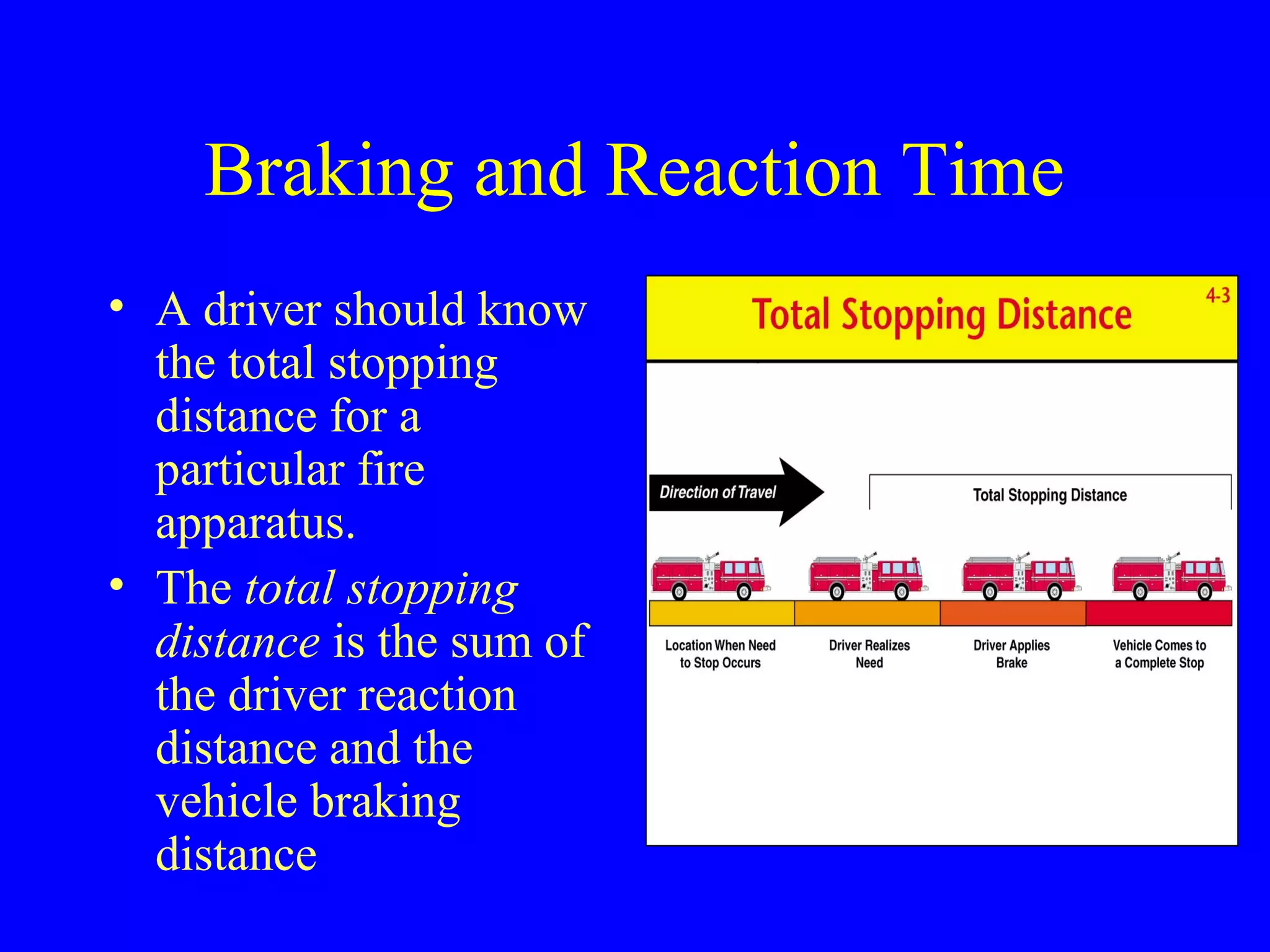 Braking and Reaction Time 
• A driver should know 
the total stopping 
distance for a 
particular fire 
apparatus. 
• The total stopping 
distance is the sum of 
the driver reaction 
distance and the 
vehicle braking 
distance 
 