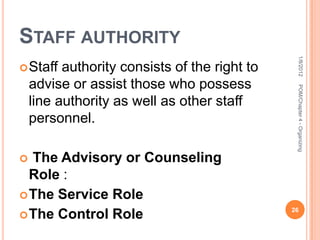 STAFF AUTHORITY




                                                1/8/2012
 Staff   authority consists of the right to
    advise or assist those who possess




                                                POM/Chapter 4 - Organizing
    line authority as well as other staff
    personnel.

 The Advisory or Counseling
  Role :
 The Service Role
                                               26
 The Control Role
 