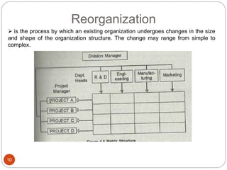 Reorganization
10
 is the process by which an existing organization undergoes changes in the size
and shape of the organization structure. The change may range from simple to
complex.
 