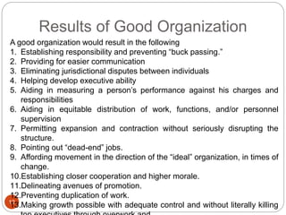 Results of Good Organization
12
A good organization would result in the following
1. Establishing responsibility and preventing “buck passing.”
2. Providing for easier communication
3. Eliminating jurisdictional disputes between individuals
4. Helping develop executive ability
5. Aiding in measuring a person’s performance against his charges and
responsibilities
6. Aiding in equitable distribution of work, functions, and/or personnel
supervision
7. Permitting expansion and contraction without seriously disrupting the
structure.
8. Pointing out “dead-end” jobs.
9. Affording movement in the direction of the “ideal” organization, in times of
change.
10.Establishing closer cooperation and higher morale.
11.Delineating avenues of promotion.
12.Preventing duplication of work.
13.Making growth possible with adequate control and without literally killing
 