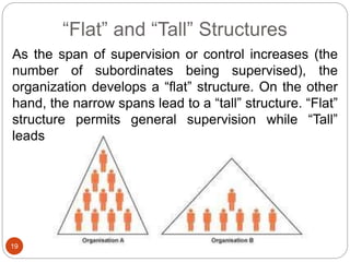 “Flat” and “Tall” Structures
19
As the span of supervision or control increases (the
number of subordinates being supervised), the
organization develops a “flat” structure. On the other
hand, the narrow spans lead to a “tall” structure. “Flat”
structure permits general supervision while “Tall”
leads to close or tight supervision.
 