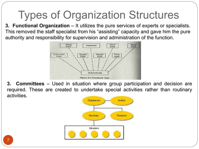 Principles of Management Chapter 4 Organizing