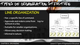 TYPES OF ORGANIZATION STRUCTURE
 