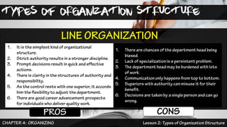 TYPES OF ORGANIZATION STRUCTURE
 