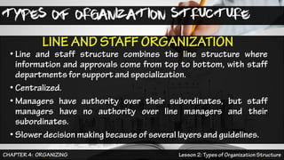 •
•
•
•
TYPES OF ORGANIZATION STRUCTURE
 