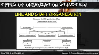 TYPES OF ORGANIZATION STRUCTURE
 
