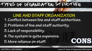 TYPES OF ORGANIZATION STRUCTURE
 