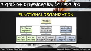 TYPES OF ORGANIZATION STRUCTURE
 