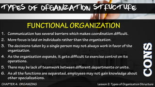 TYPES OF ORGANIZATION STRUCTURE
 