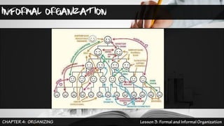 INFORMAL ORGANIZATION
 