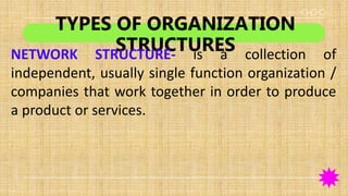 CHAPTER 4 ORGANIZING.pptx