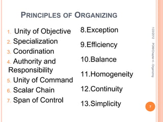 Principles Of Organization: Hierarchy, Span Of Control And Unity Of ...