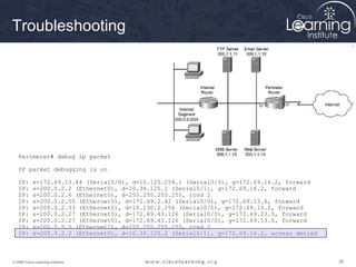 Troubleshooting




   Perimeter# debug ip packet

   IP packet debugging is on

   IP:      s=172.69.13.44 (Serial0/0), d=10.125.254.1 (Serial0/1), g=172.69.16.2, forward
   IP:      s=200.0.2.2 (Ethernet0), d=10.36.125.2 (Serial0/1), g=172.69.16.2, forward
   IP:      s=200.0.2.6 (Ethernet0), d=255.255.255.255, rcvd 2
   IP:      s=200.0.2.55 (Ethernet0), d=172.69.2.42 (Serial0/0), g=172.69.13.6, forward
   IP:      s=200.0.2.33 (Ethernet0), d=10.130.2.156 (Serial0/1), g=172.69.16.2, forward
   IP:      s=200.0.2.27 (Ethernet0), d=172.69.43.126 (Serial0/0), g=172.69.23.5, forward
   IP:      s=200.0.2.27 (Ethernet0), d=172.69.43.126 (Serial0/0), g=172.69.13.6, forward
   IP:      s=200.5.5.5 (Ethernet1), d=255.255.255.255, rcvd 2
   IP:      s=200.0.2.2 (Ethernet0), d=10.36.125.2 (Serial0/1), g=172.69.16.2, access denied



© 2009 Cisco Learning Institute.                                                               38
 