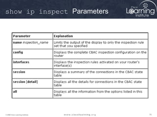 show ip inspect Parameters




© 2009 Cisco Learning Institute.   70
 