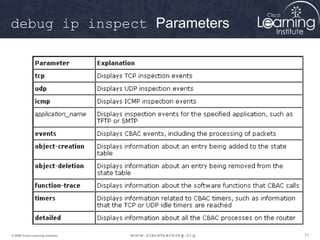 debug ip inspect Parameters




© 2009 Cisco Learning Institute.   71
 