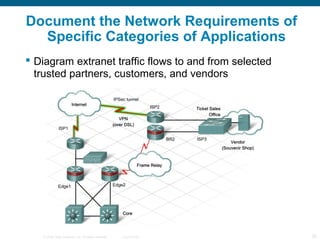 CCNA Discovery 4 - Chapter 4 | PPT