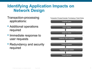 Identifying Application Impacts on
   Network Design
Transaction-processing
 applications:
 Additional operations
  requi...