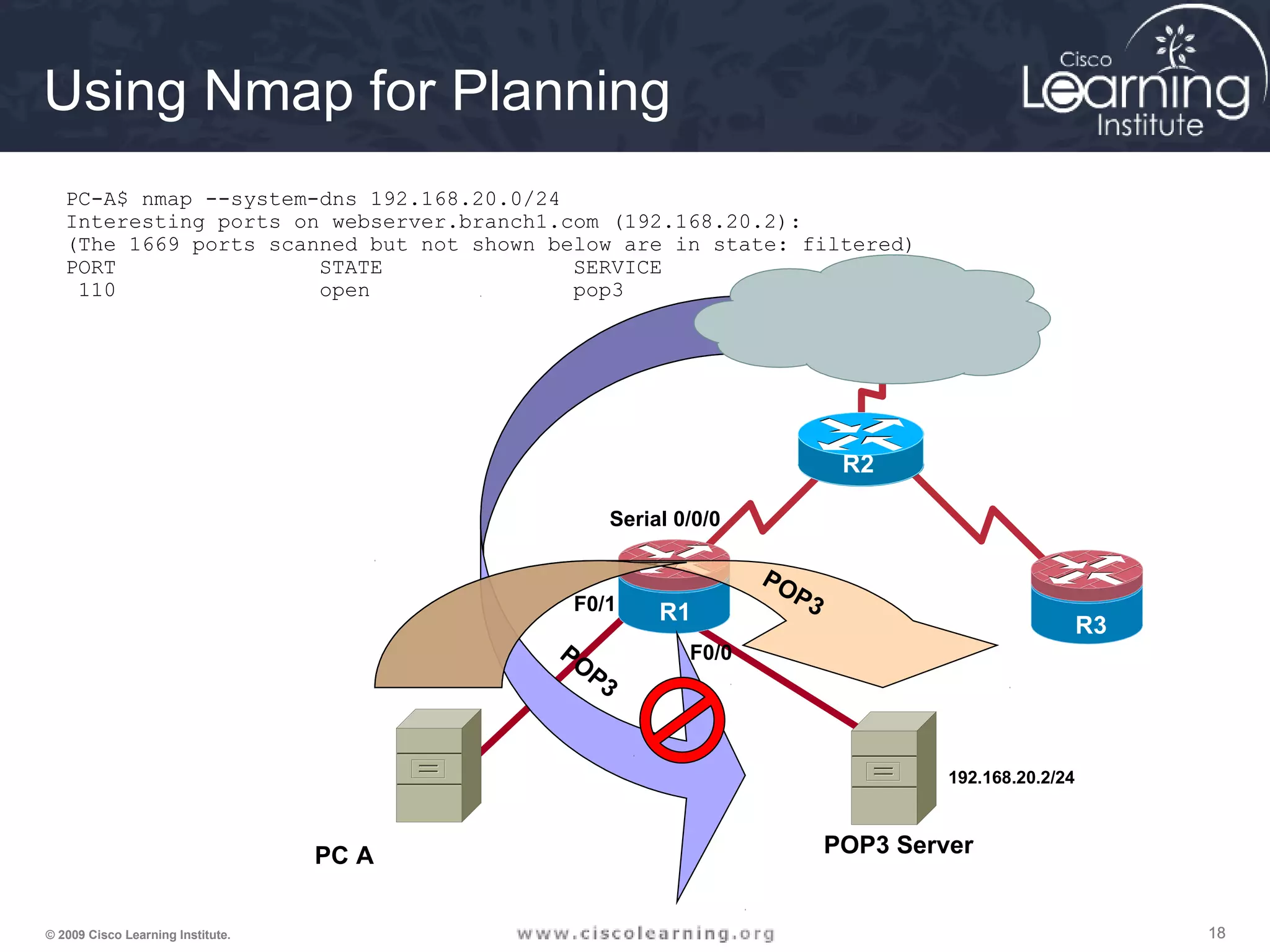 181818© 2009 Cisco Learning Institute.
PC A
F0/0
Serial 0/0/0
R1
R3
R2
POP3 Server
POP3
192.168.20.2/24
F0/1
POP3
Using Nmap for Planning
PC-A$ nmap --system-dns 192.168.20.0/24
Interesting ports on webserver.branch1.com (192.168.20.2):
(The 1669 ports scanned but not shown below are in state: filtered)
PORT STATE SERVICE
110 open pop3
 