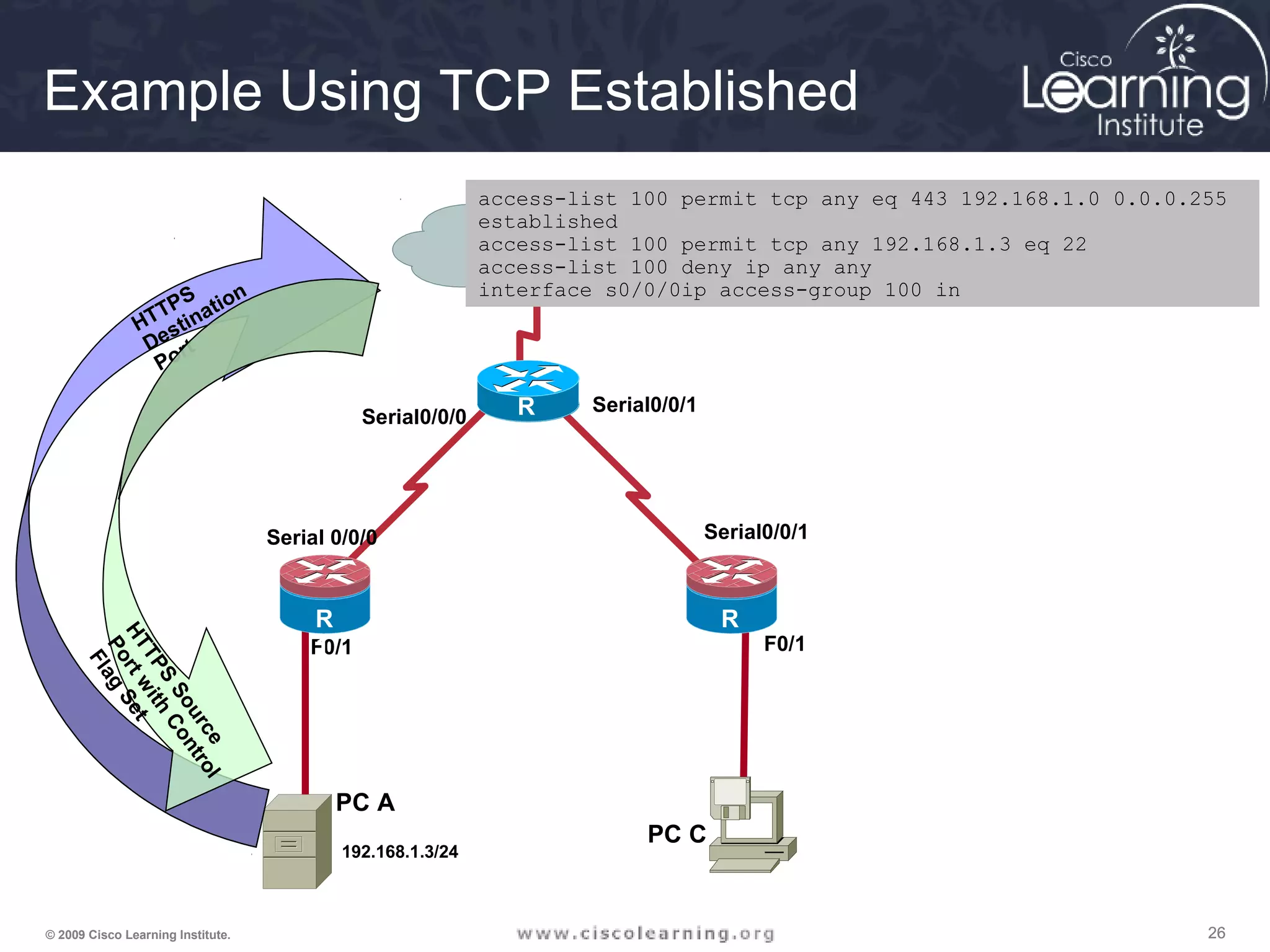 262626© 2009 Cisco Learning Institute.
PC A
F0/1 F0/1
Serial 0/0/0
Serial0/0/0
Serial0/0/1
Serial0/0/1
R
1
R
3
R
2
PC C
R
1
192.168.1.3/24
HTTPS
Destination
Port
HTTPS
Source
Portwith
Control
Flag
Set
access-list 100 permit tcp any eq 443 192.168.1.0 0.0.0.255
established
access-list 100 permit tcp any 192.168.1.3 eq 22
access-list 100 deny ip any any
interface s0/0/0ip access-group 100 in
Example Using TCP Established
 