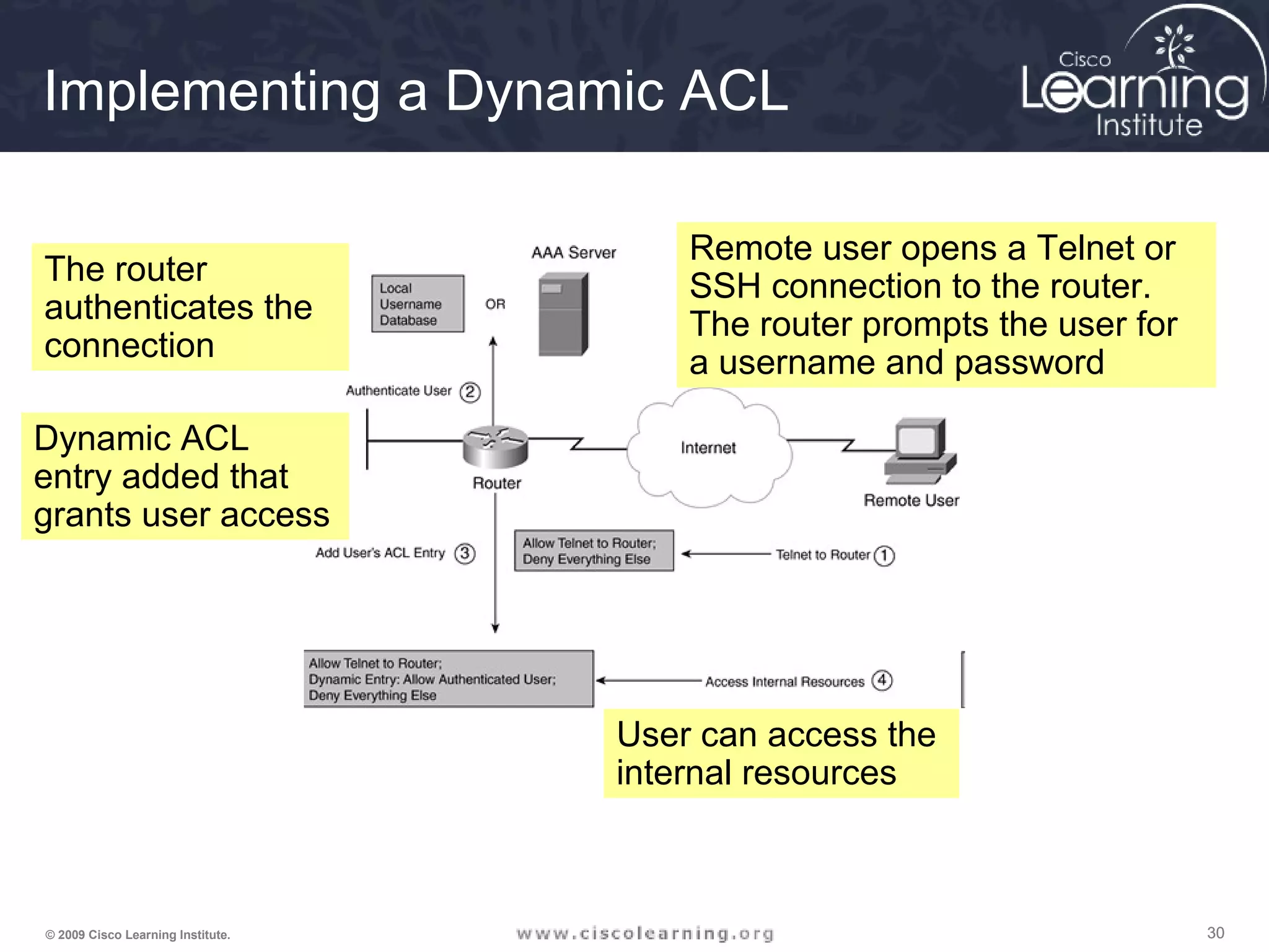 303030© 2009 Cisco Learning Institute.
Implementing a Dynamic ACL
Remote user opens a Telnet or
SSH connection to the router.
The router prompts the user for
a username and password
The router
authenticates the
connection
Dynamic ACL
entry added that
grants user access
User can access the
internal resources
 