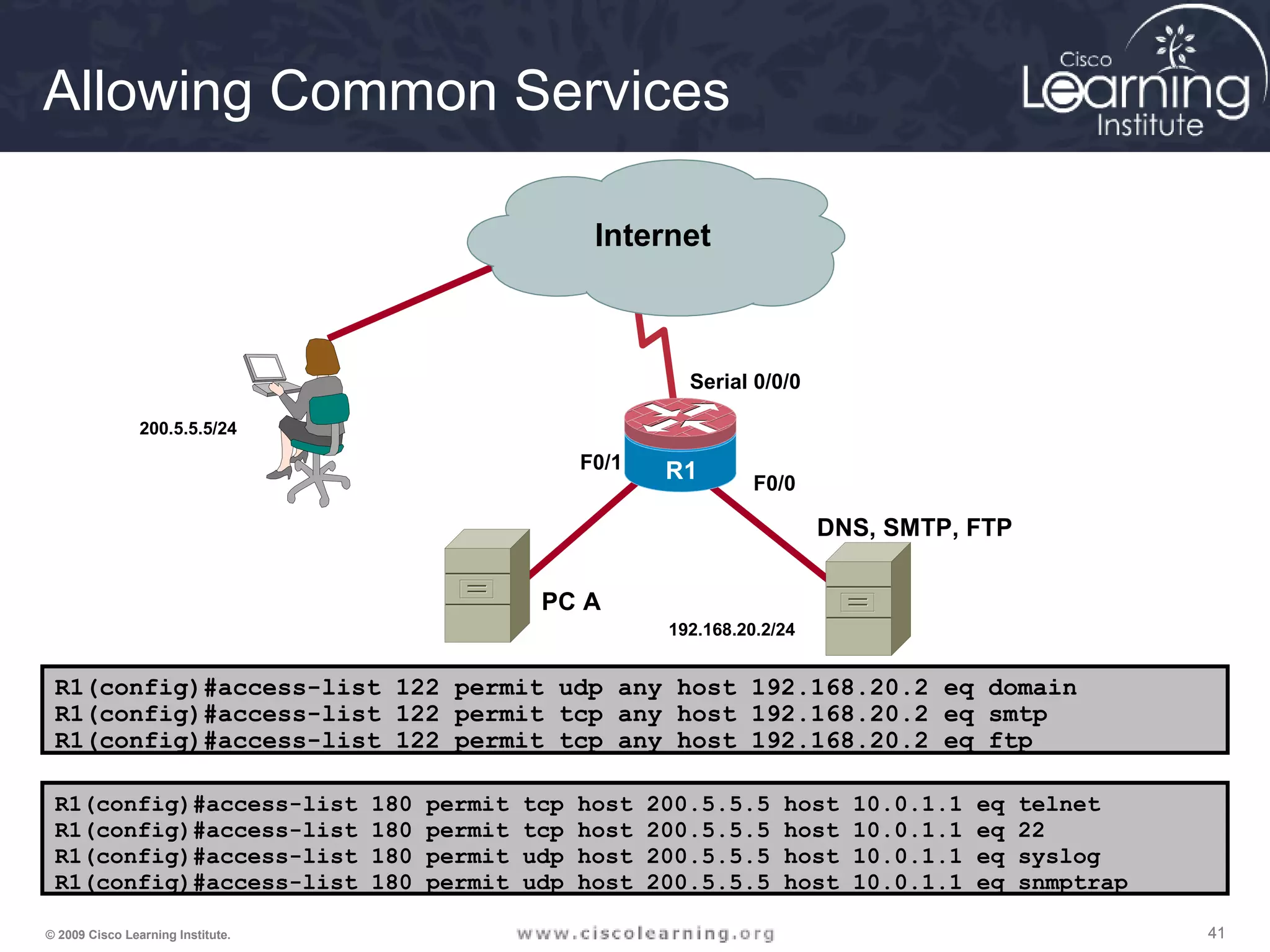 414141© 2009 Cisco Learning Institute.
Allowing Common Services
R1(config)#access-list 122 permit udp any host 192.168.20.2 eq domain
R1(config)#access-list 122 permit tcp any host 192.168.20.2 eq smtp
R1(config)#access-list 122 permit tcp any host 192.168.20.2 eq ftp
R1(config)#access-list 180 permit tcp host 200.5.5.5 host 10.0.1.1 eq telnet
R1(config)#access-list 180 permit tcp host 200.5.5.5 host 10.0.1.1 eq 22
R1(config)#access-list 180 permit udp host 200.5.5.5 host 10.0.1.1 eq syslog
R1(config)#access-list 180 permit udp host 200.5.5.5 host 10.0.1.1 eq snmptrap
R1
Internet
F0/0
Serial 0/0/0
R1
DNS, SMTP, FTP
192.168.20.2/24
F0/1
PC A
200.5.5.5/24
 