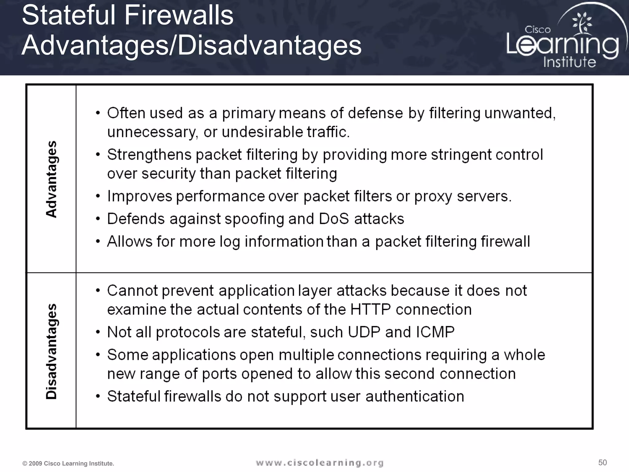 505050© 2009 Cisco Learning Institute.
Stateful Firewalls
Advantages/Disadvantages
 