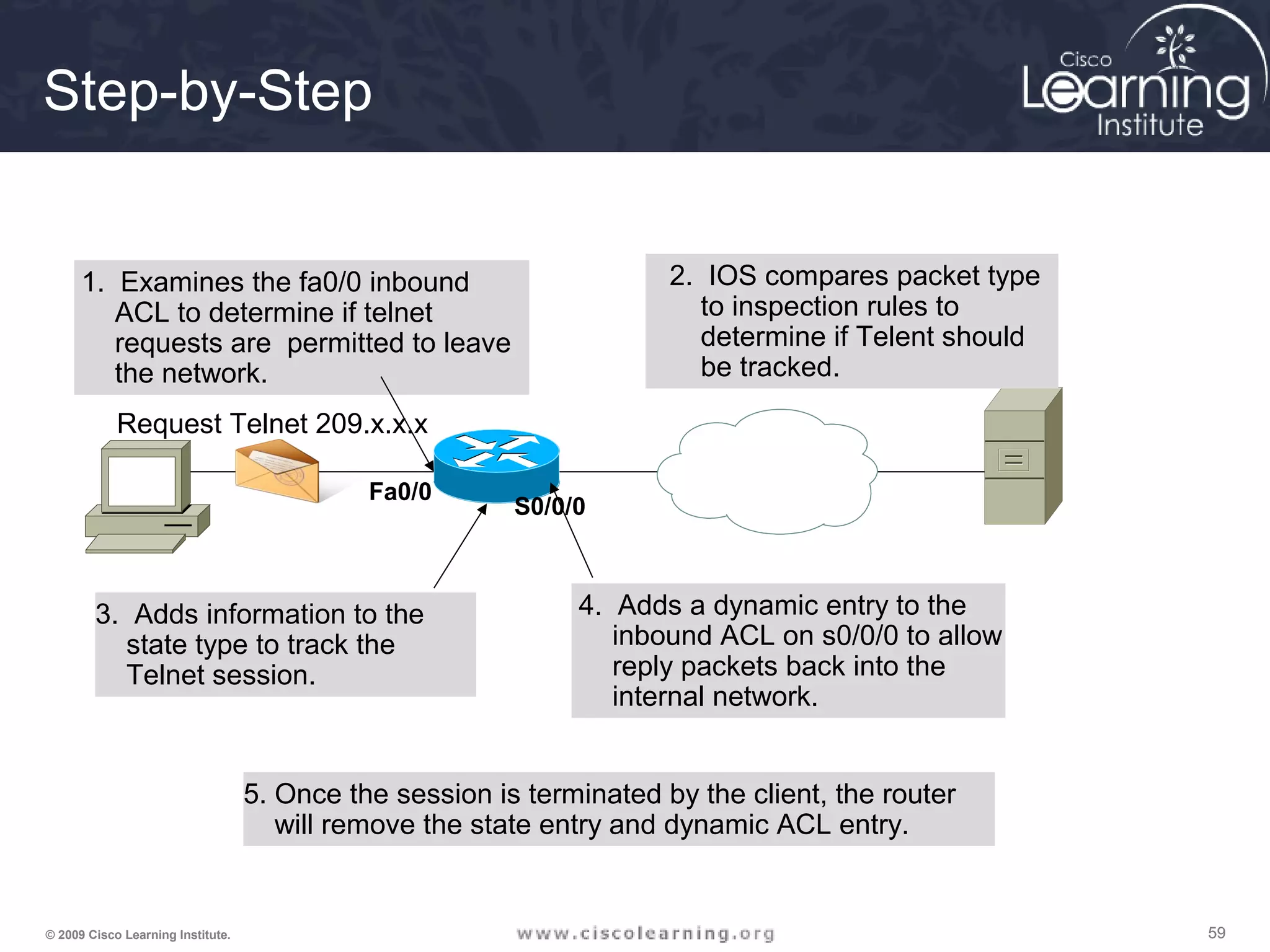 595959© 2009 Cisco Learning Institute.
Step-by-Step
Request Telnet 209.x.x.x
5. Once the session is terminated by the client, the router
will remove the state entry and dynamic ACL entry.
Fa0/0
S0/0/0
1. Examines the fa0/0 inbound
ACL to determine if telnet
requests are permitted to leave
the network.
2. IOS compares packet type
to inspection rules to
determine if Telent should
be tracked.
3. Adds information to the
state type to track the
Telnet session.
4. Adds a dynamic entry to the
inbound ACL on s0/0/0 to allow
reply packets back into the
internal network.
 