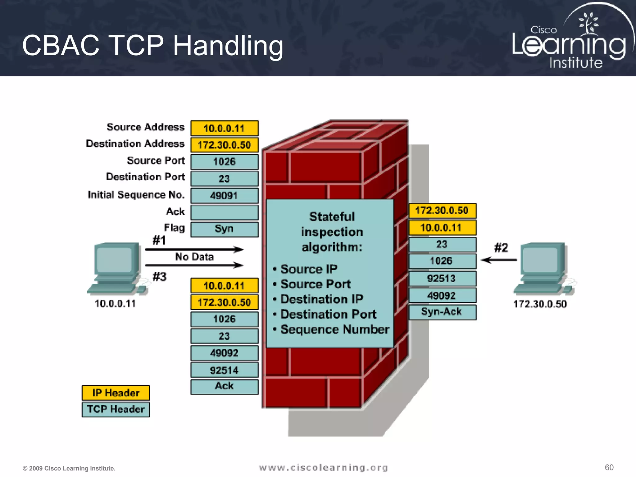 606060© 2009 Cisco Learning Institute.
CBAC TCP Handling
 