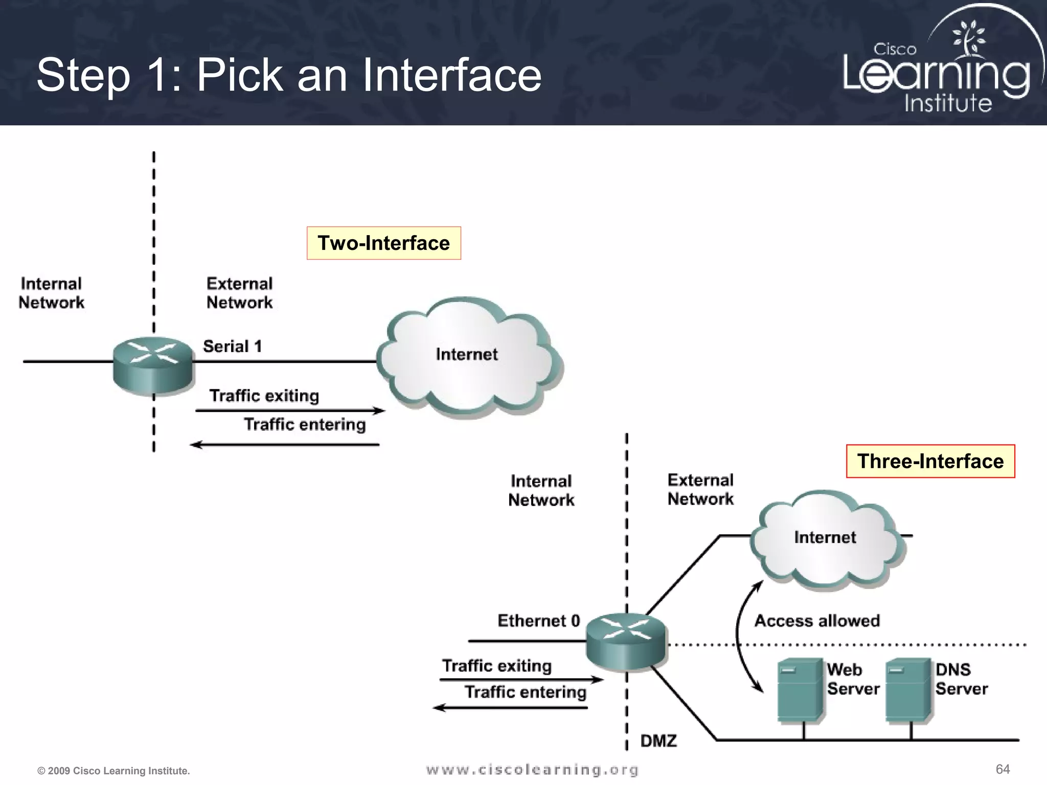 646464© 2009 Cisco Learning Institute.
Step 1: Pick an Interface
Two-Interface
Three-Interface
 