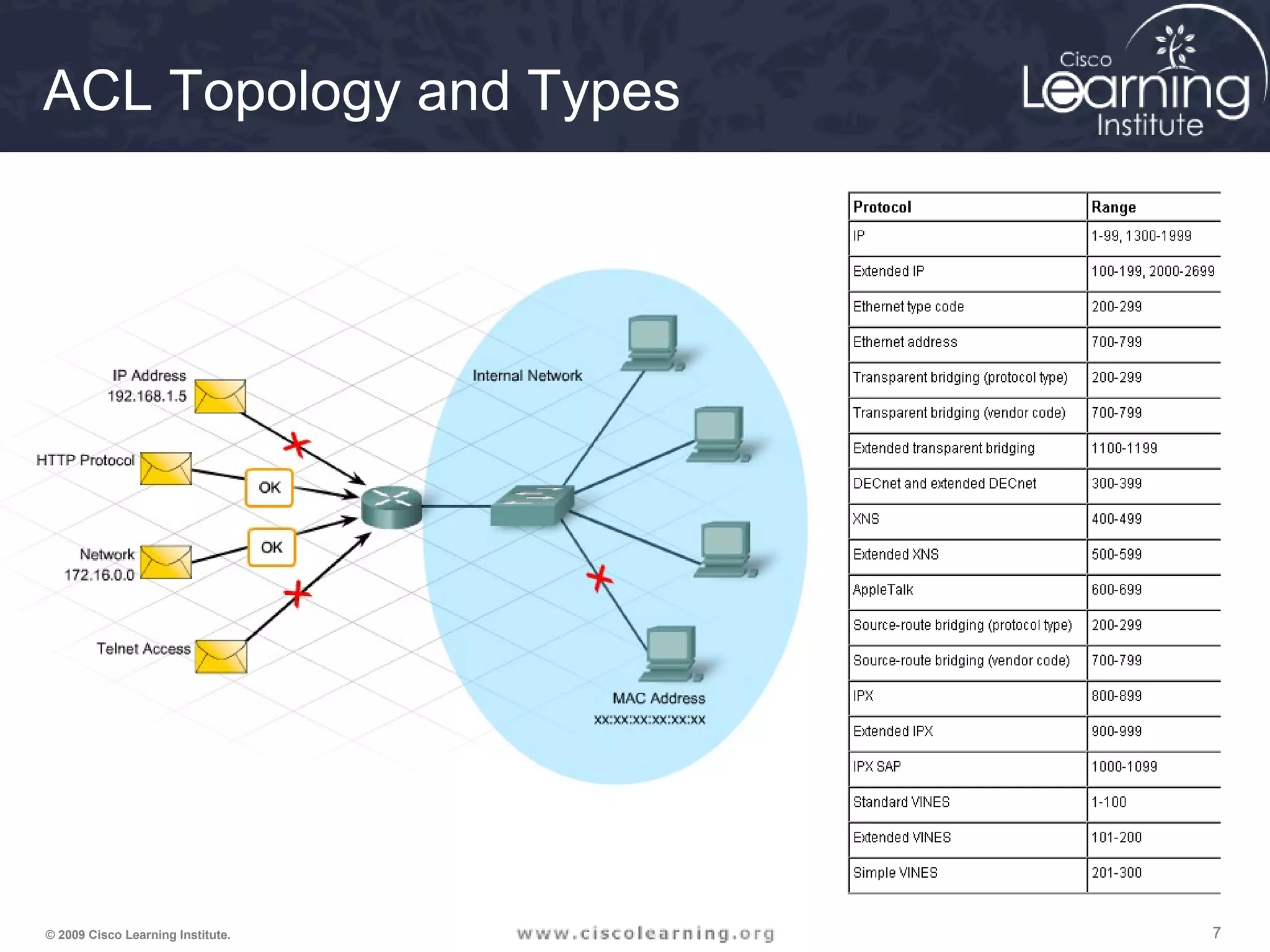 777© 2009 Cisco Learning Institute.
ACL Topology and Types
 