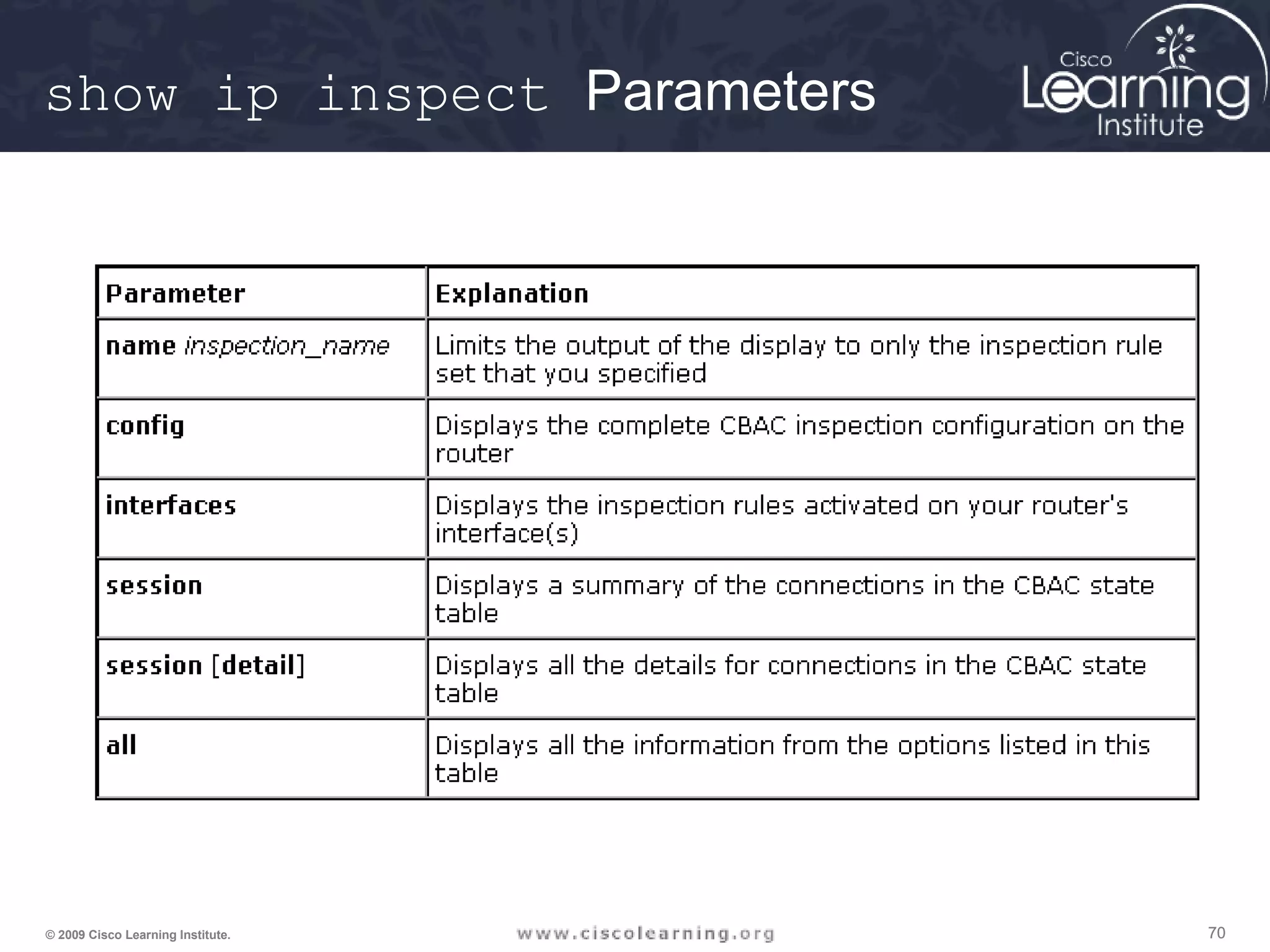707070© 2009 Cisco Learning Institute.
show ip inspect Parameters
 