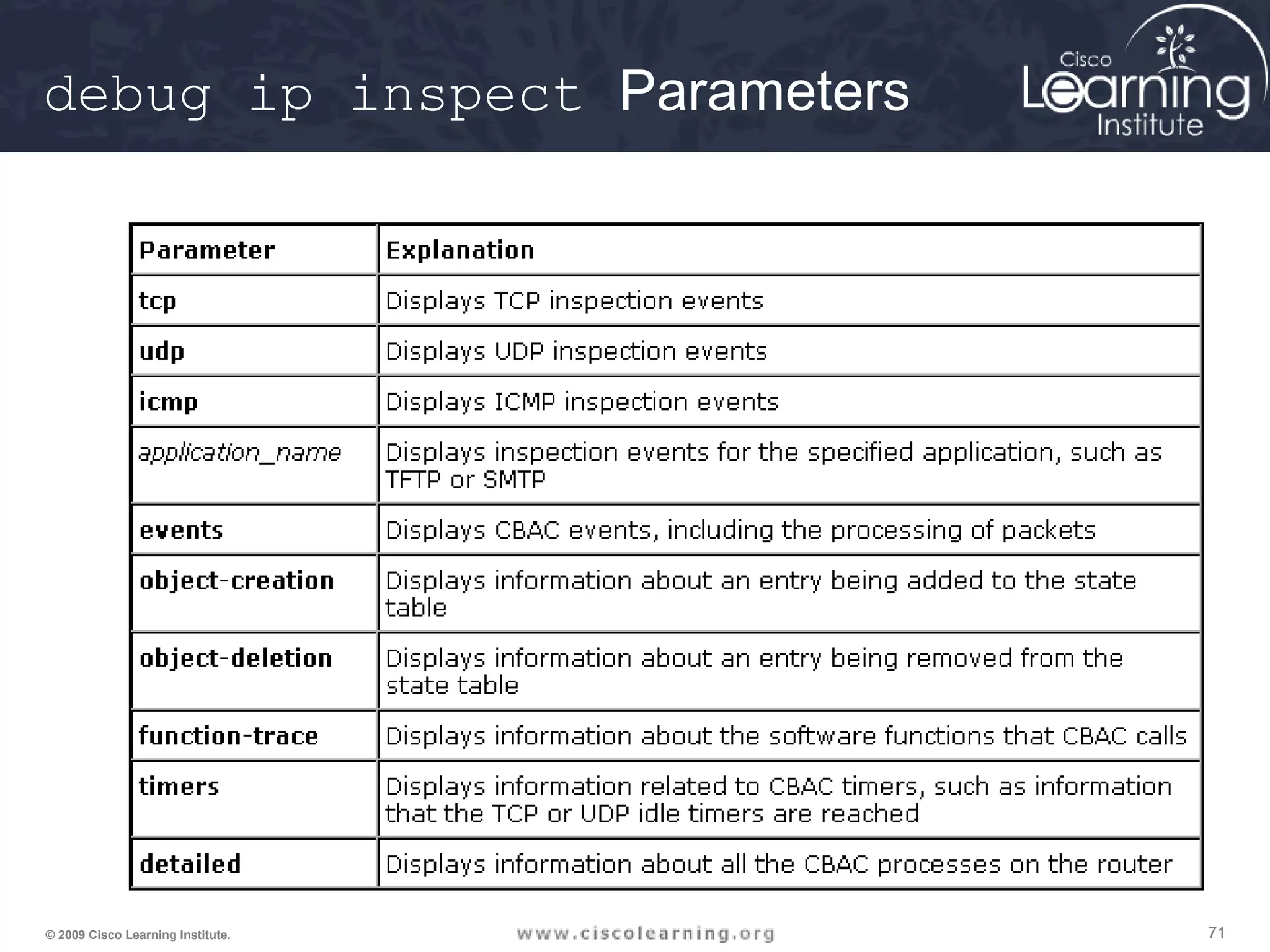717171© 2009 Cisco Learning Institute.
debug ip inspect Parameters
 