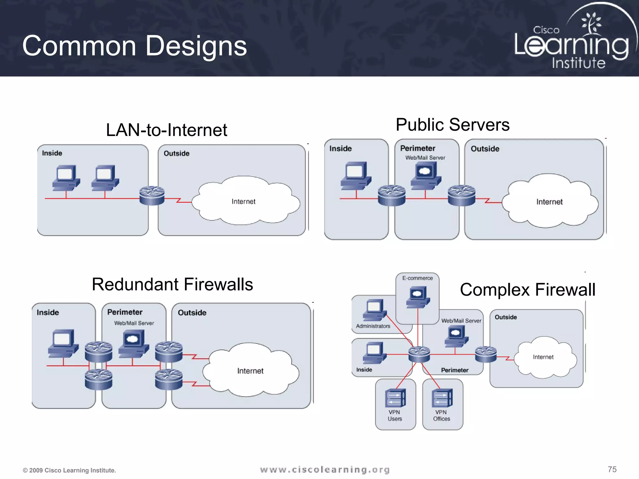 757575© 2009 Cisco Learning Institute.
Common Designs
LAN-to-Internet Public Servers
Redundant Firewalls Complex Firewall
 