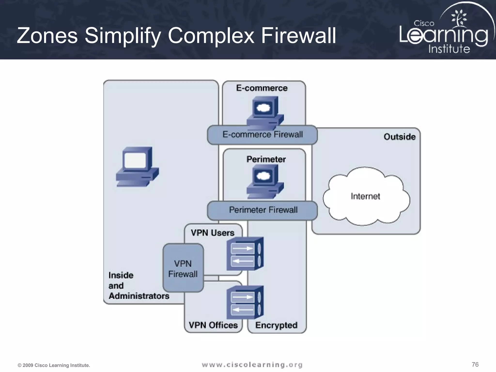 767676© 2009 Cisco Learning Institute.
Zones Simplify Complex Firewall
 