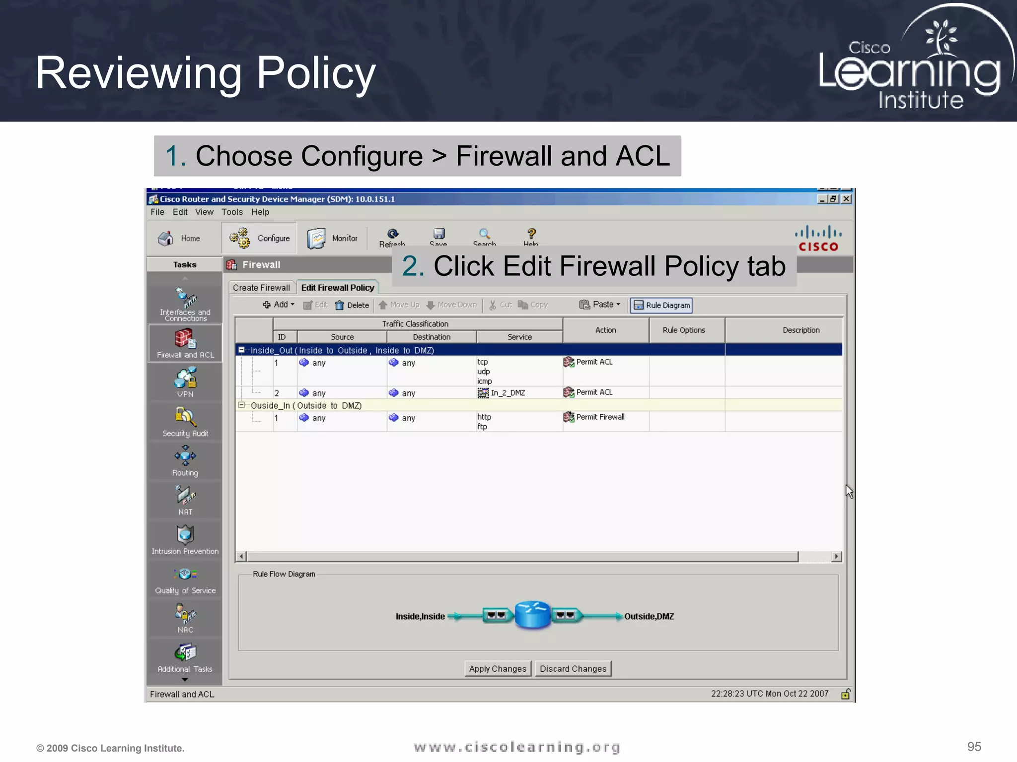959595© 2009 Cisco Learning Institute.
Reviewing Policy
1. Choose Configure > Firewall and ACL
2. Click Edit Firewall Policy tab
 