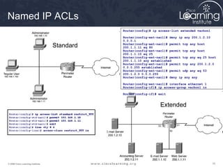 101010© 2009 Cisco Learning Institute.
Named IP ACLs
Router(config)# ip access-list extended vachon1
Router(config-ext-nacl)# deny ip any 200.1.2.10
0.0.0.1
Router(config-ext-nacl)# permit tcp any host
200.1.1.11 eq 80
Router(config-ext-nacl)# permit tcp any host
200.1.1.10 eq 25
Router(config-ext-nacl)# permit tcp any eq 25 host
200.1.1.10 any established
Router(config-ext-nacl)# permit tcp any 200.1.2.0
0.0.0.255 established
Router(config-ext-nacl)# permit udp any eq 53
200.1.2.0 0.0.0.255
Router(config-ext-nacl)# deny ip any any
Router(config-ext-nacl)# interface ethernet 1
Router(config-if)# ip access-group vachon1 in
Router(config-if)# exit
Standard
Extended
 
