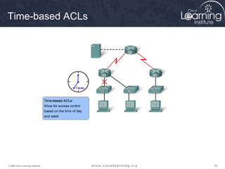 333333© 2009 Cisco Learning Institute.
Time-based ACLs
 