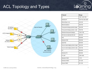 777© 2009 Cisco Learning Institute.
ACL Topology and Types
 