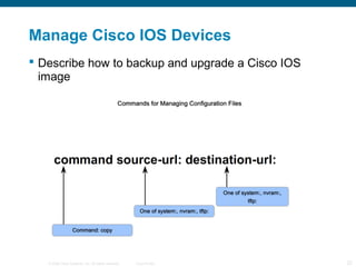 Manage Cisco IOS Devices 
 Describe how to backup and upgrade a Cisco IOS 
image 
© 2006 Cisco Systems, Inc. All rights r...