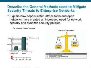 Describe the General Methods used to Mitigate 
Security Threats to Enterprise Networks 
 Explain how sophisticated attack...