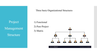 Overview of Project Management Organizational Structures and Team ...