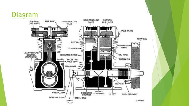 Basic Component of HVAC(compressor) | PPTX | Home Appliances | Home ...