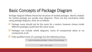 Comprehensive Guide to UML Package and Composite Structure Diagrams ...